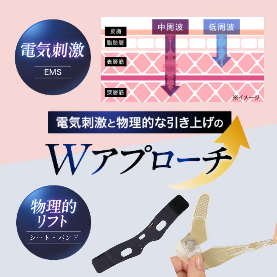 楽天市場】【P20倍☆3/4 20:00から3/11 1:59まで】フェイスライン 目も