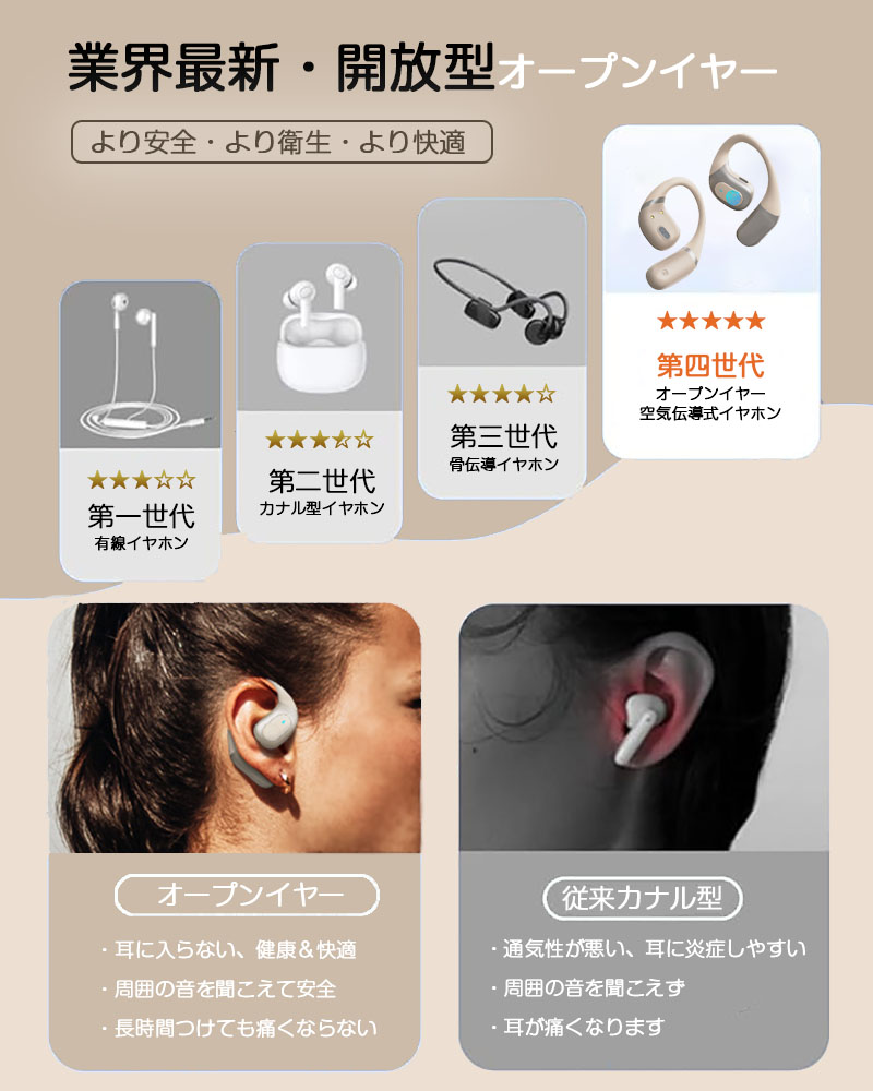 楽天市場】【2024革新版・耳を塞がない】ワイヤレスイヤホン bluetooth
