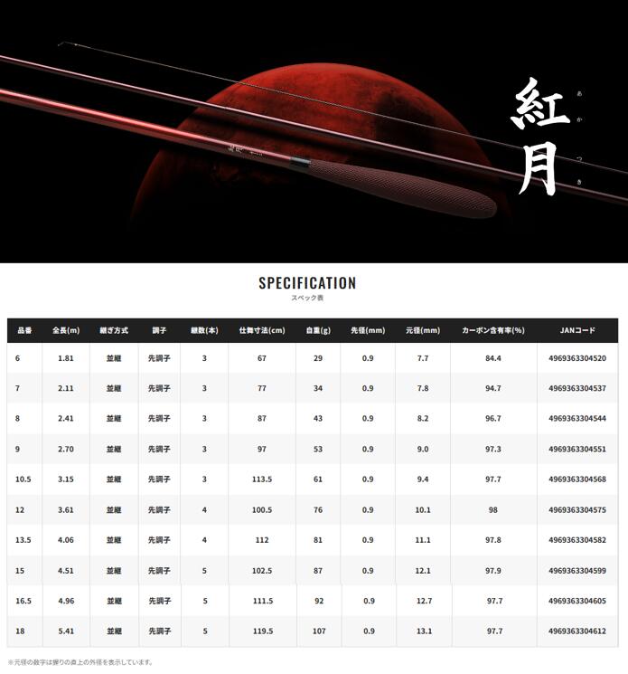 楽天市場】シマノ/SHIMANO 紅月 15尺あかつき [AKATSUKI] 十五尺