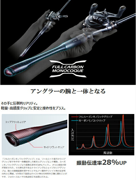 楽天市場】シマノ/SHIMANO×JACKALL ポイズンアルティマ 266L-5 5ピース