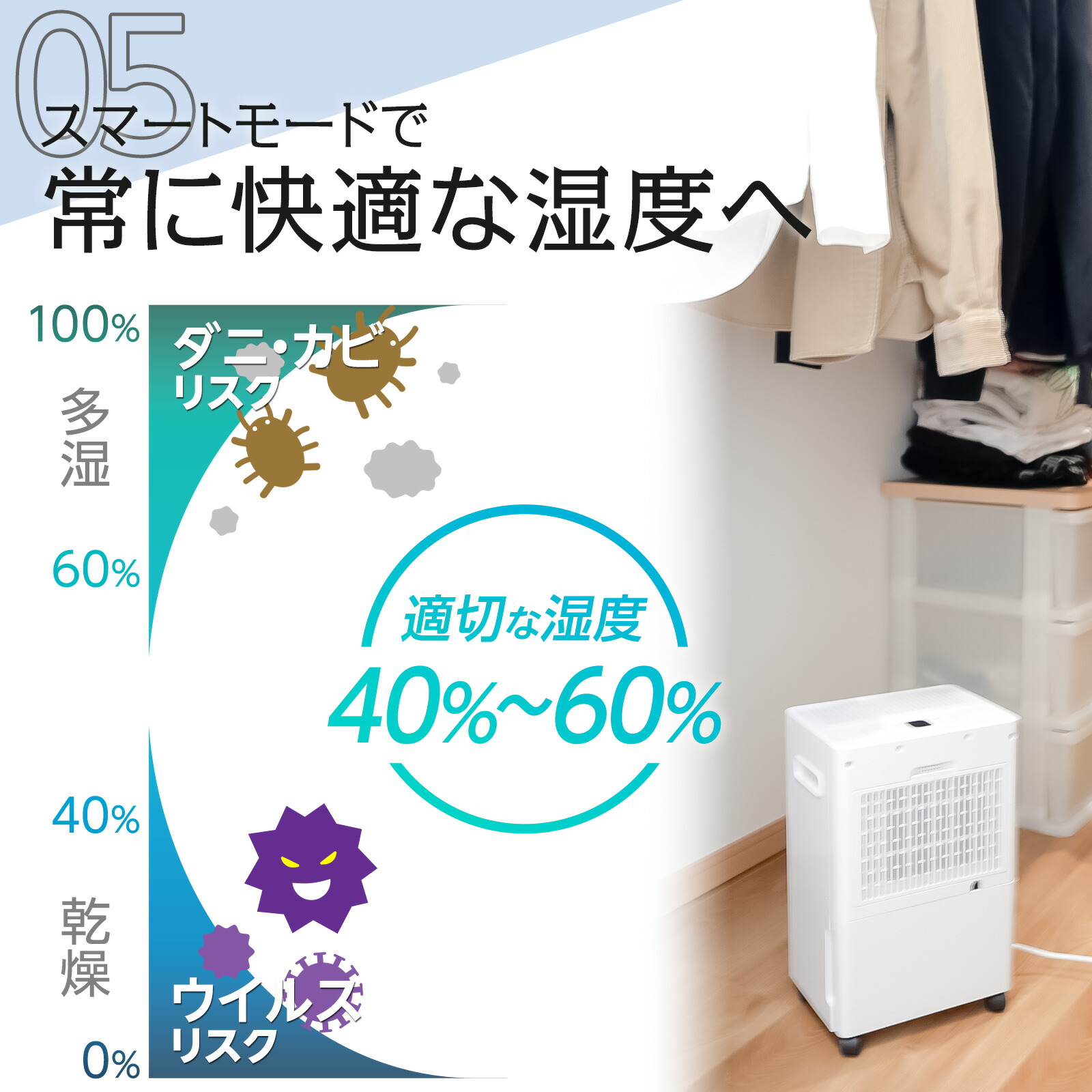 楽天市場】【スーパーSALE 特別価格】除湿機 衣類乾燥 除湿器