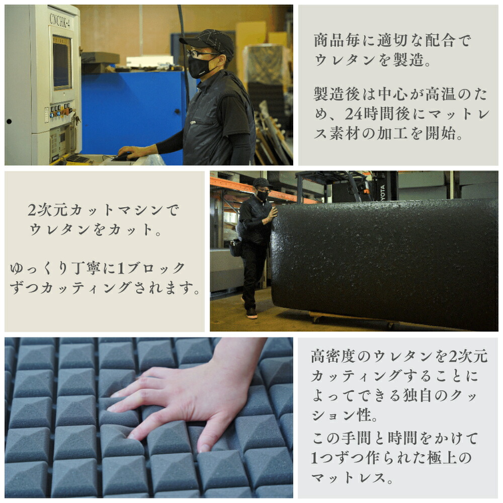 楽天市場】極上 コンパクト マットレス 【TOKURI-EX】 ごろ寝マット