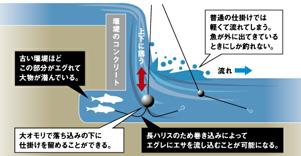 楽天市場】ダイワ エキスパート 碧羅 中継 超硬 80M / へきら 渓流 竿