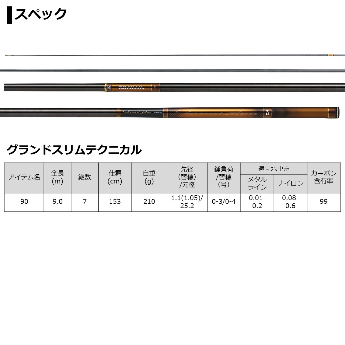 楽天市場】ダイワ 鮎竿 グランドスリム テクニカル 90 : つり具の銭屋
