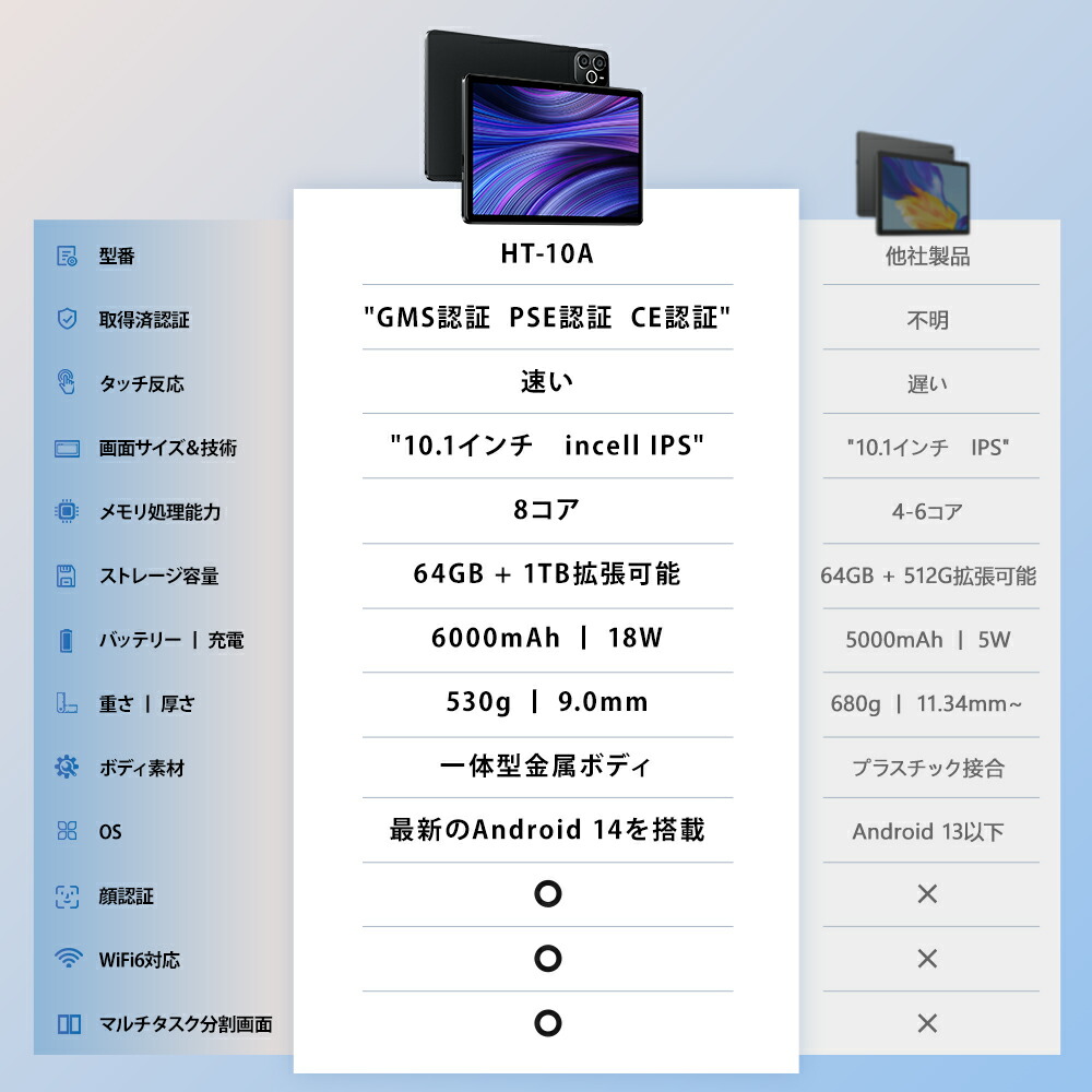 楽天市場】※Android16登場※【クーポンで12,140円〜】＼楽天1位