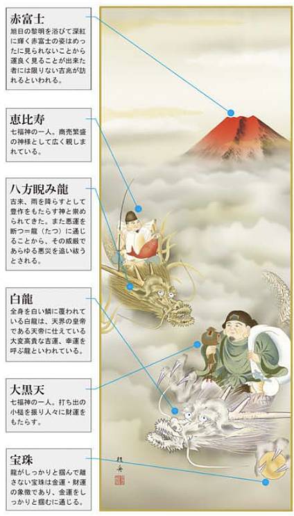 楽天市場】恵比寿大黒双龍図 掛軸 縁起物 開運 掛け軸 恵比寿 大黒天