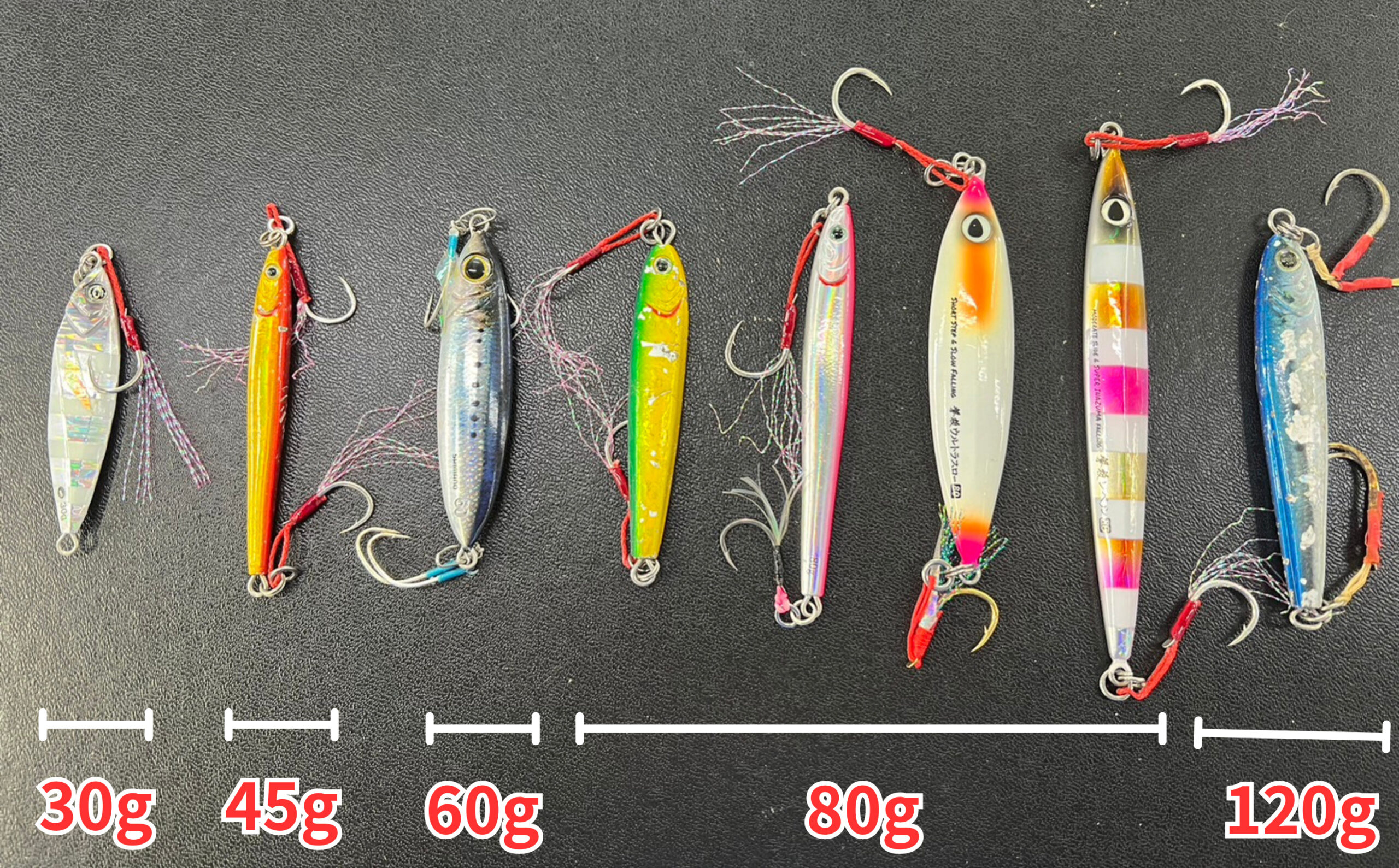 ショアジギングのルアーの重さについて 狙う魚に応じて、タックル