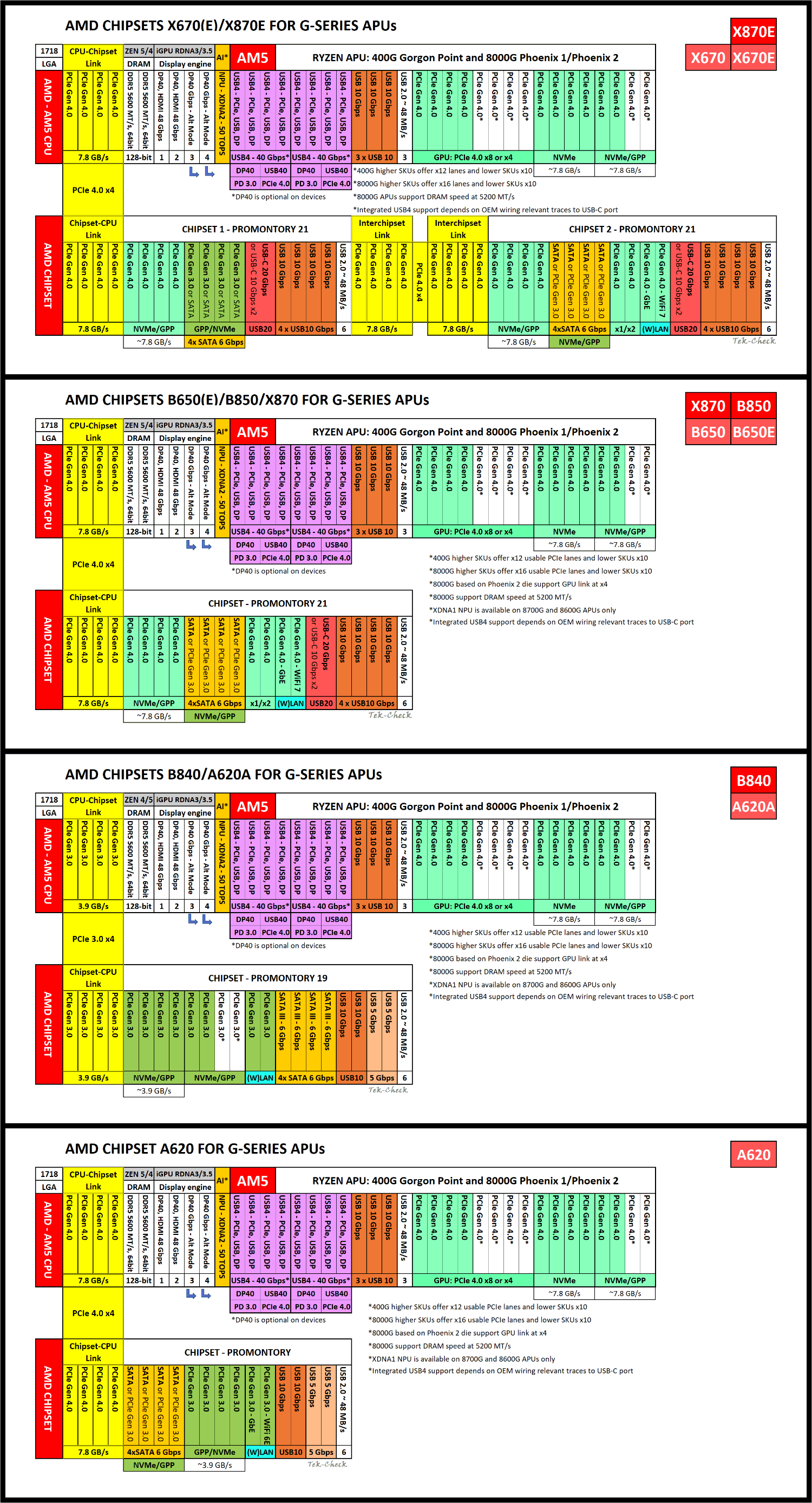 AMD Ryzen 5 8400F CPU 試験運用程度。 AMD Ryzen 5 8400F @ 4691.87