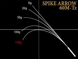 SPIKE ARROW | PRODUCTS | trout nories
