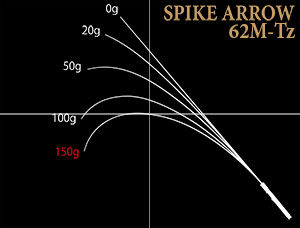 SPIKE ARROW | PRODUCTS | trout nories