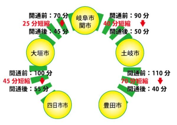 東海環状道 2024年度に名神～東海北陸道が全通へ 一宮JCTをバイパス