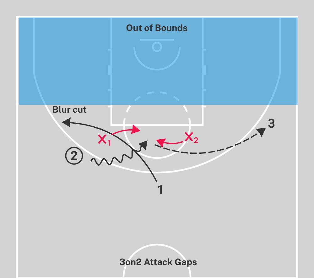 Small-sided Games for Teaching Basketball Zone Offense Concepts