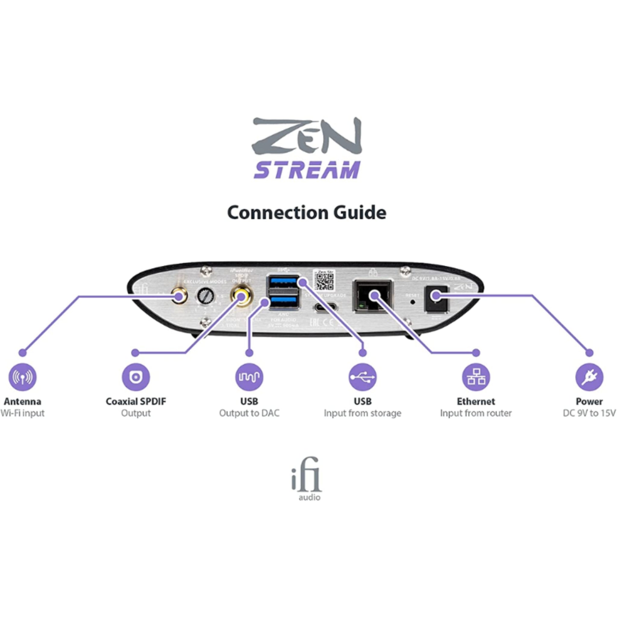 iFi ZEN Stream WiFi Streamer