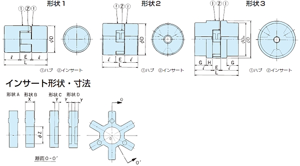L095A-S 詳細情報 - ジョーフレックスカップリング - つばき産業用機械