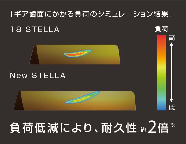 レンタル] 22ステラ 3000MHGのお試し - シマノ公式レンタルショップ