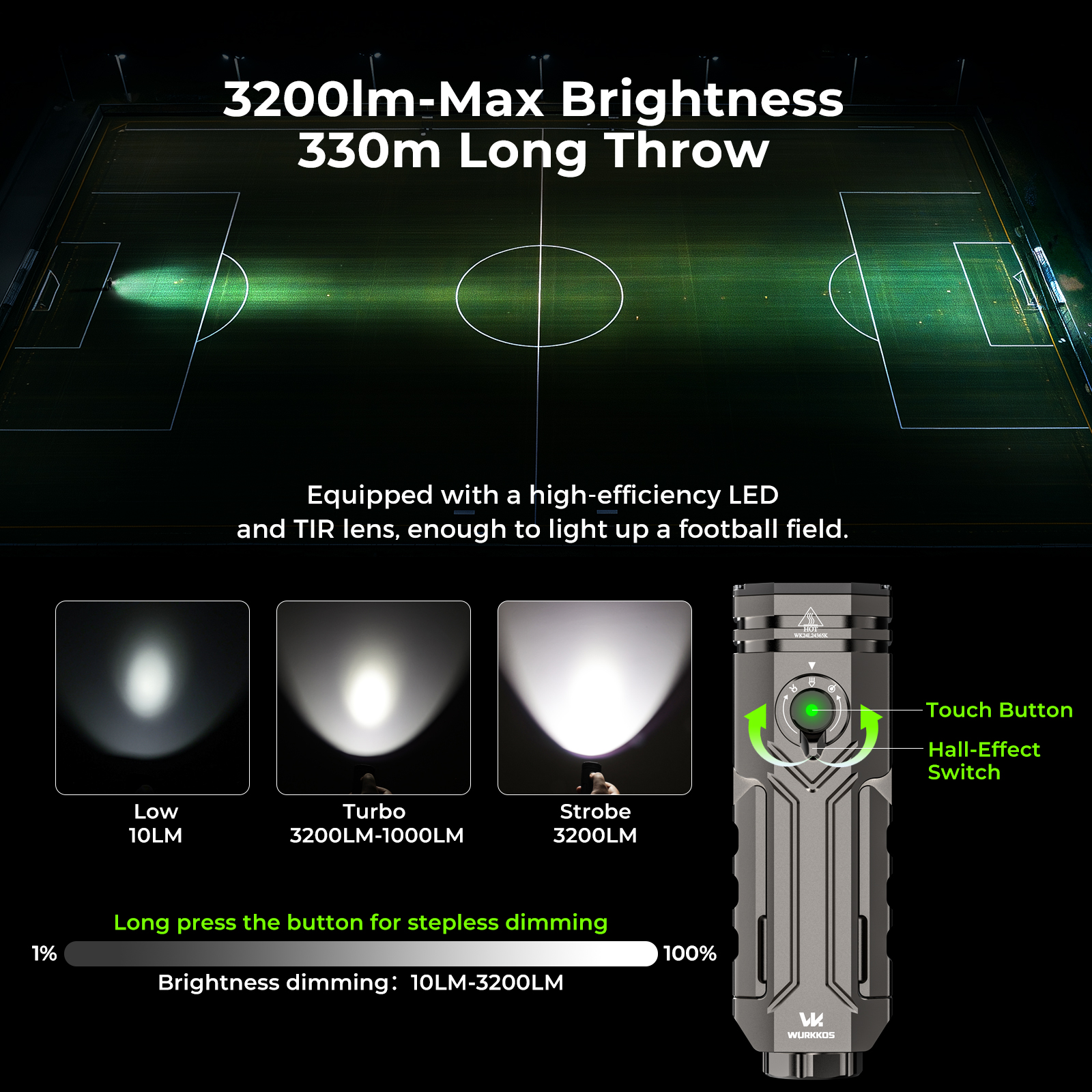 Wurkkos HD02 – 3300 Lm Quad-Beam Flashlight | Magnetic Folding Design