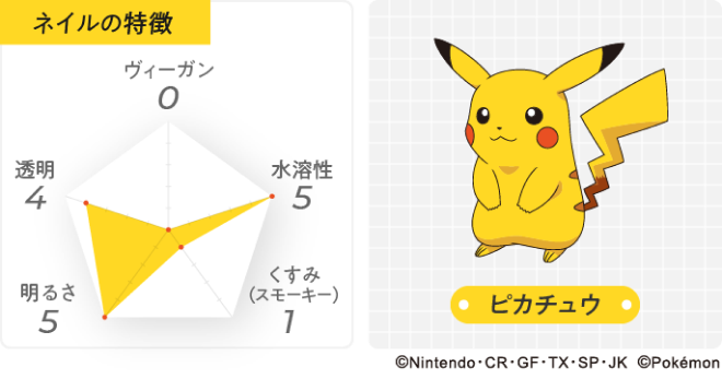 Pokemon study | トータルビューティーカンパニー uka