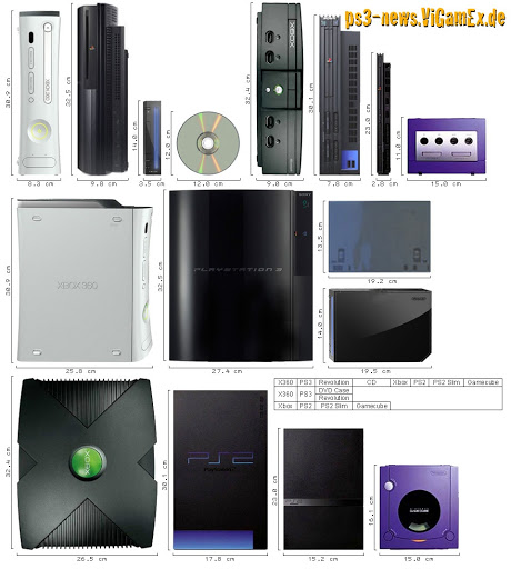 Xbox 360 vs. PlayStation 3 vs. Nintendo Wii: A Technical