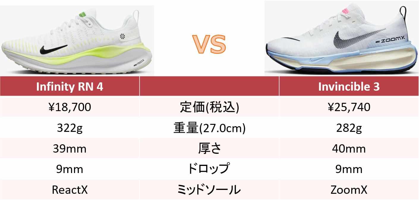 Nike】インフィニティラン4 レビュー│新素材のリアクトXを使用