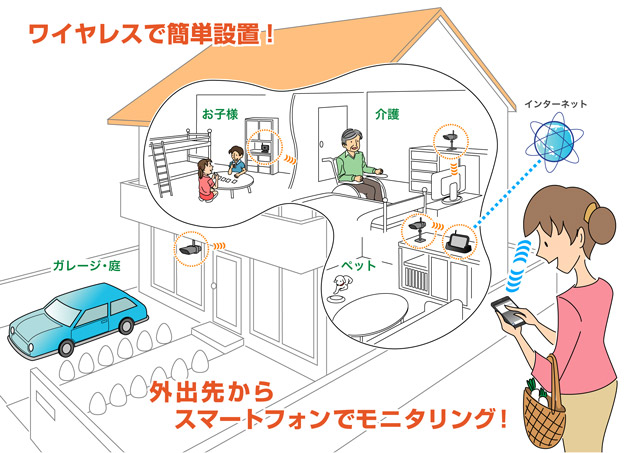 GUARDIAN（ガーディアン）GD7000シリーズ／デジタル ワイヤレスカメラ