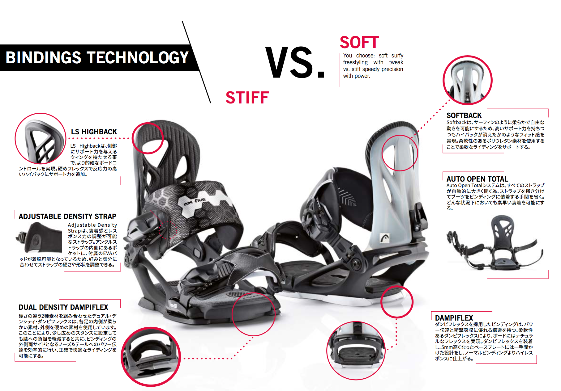 NX FIVE」と「NX THREE」の違い - USP JAPAN site