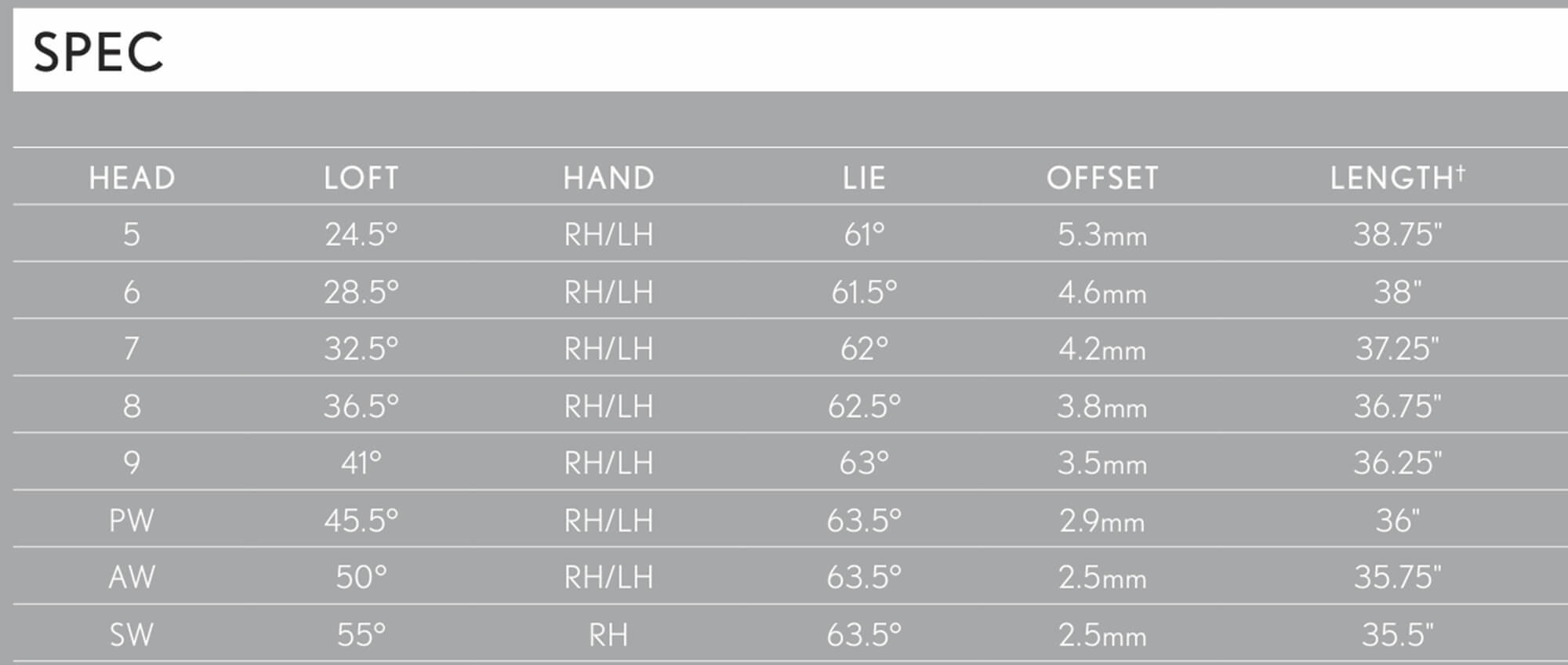 Will The New ZXiR Irons Push Srixon Into The Big Five? | MyGolfSpy