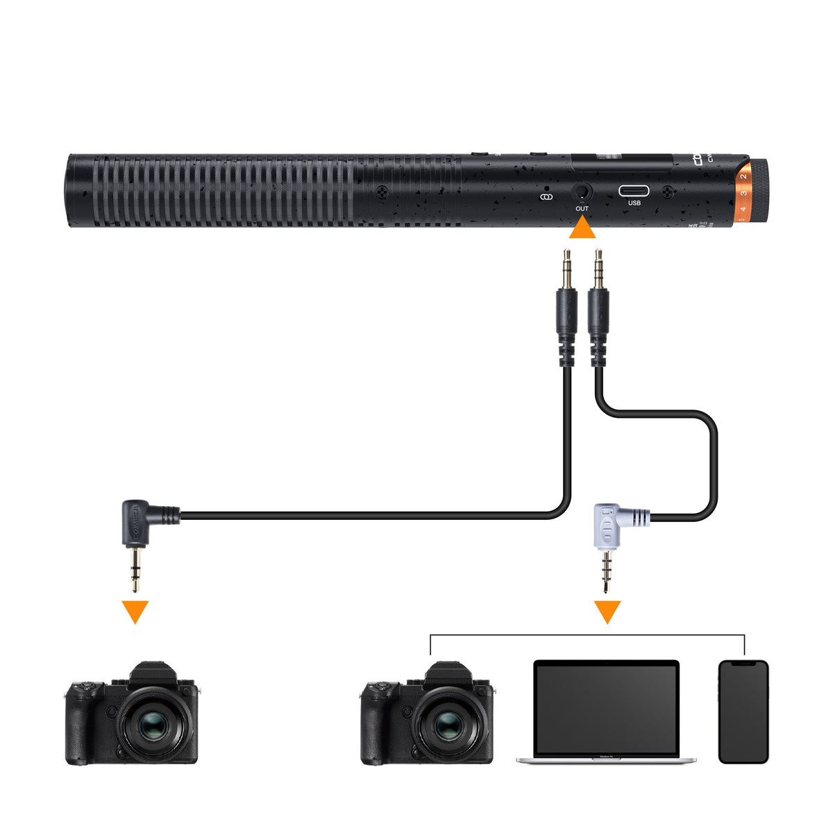 COMICA VM30 ワイヤレスショットガンマイク ワイヤレスマイク 外付け