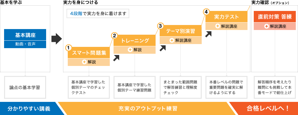 税理士 | 簿財2科目セット ミニマムパック