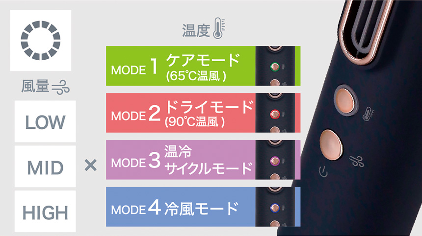 スリムフィットドライヤー VDS-7050E5 | ヴィナシス シンプルかつ