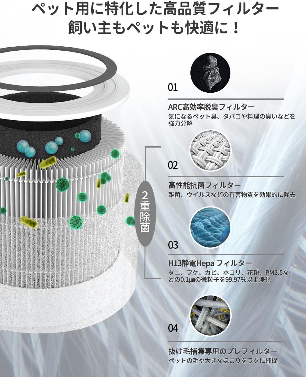 Levoit Core 300/300S/P350空気清浄機 交換用フィルター