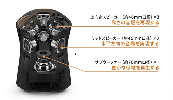 ソニー、全方位スピーカーシステムを搭載した ワイヤレススピーカー2