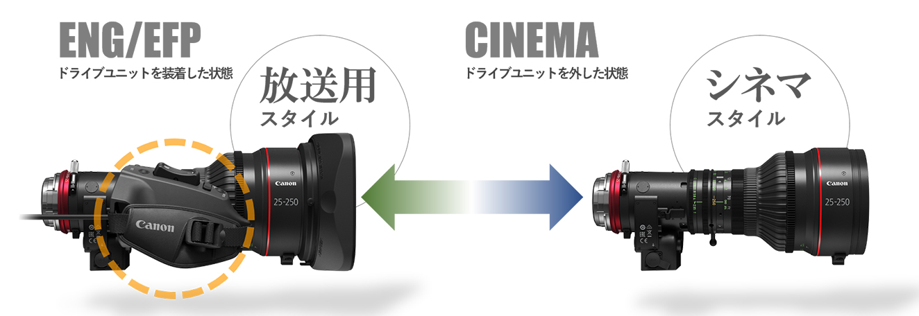 キヤノン、EFシネマレンズ「CINE-SERVO レンズ」シリーズ2製品を発表