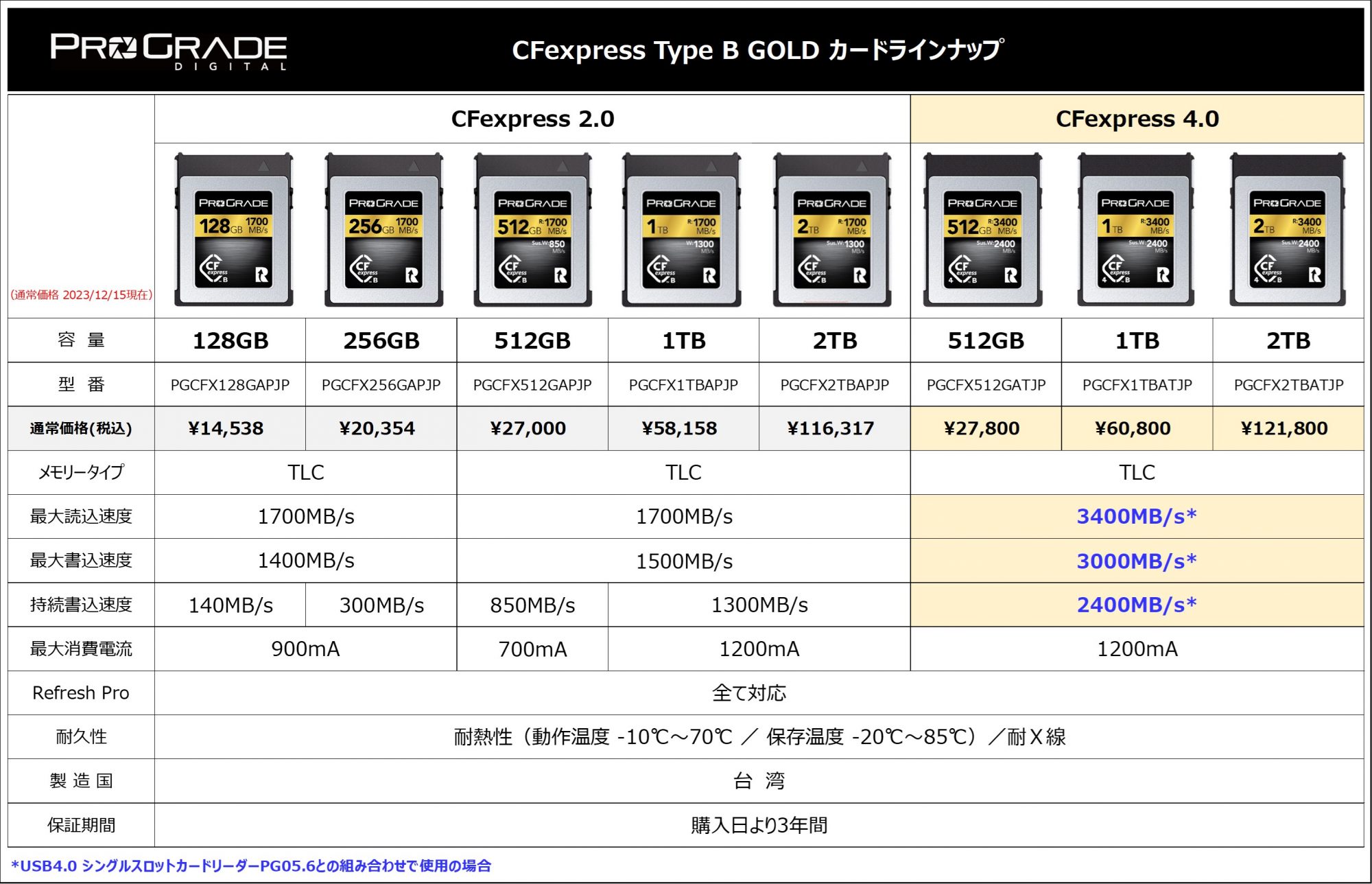 プログレードデジタル、CFexpress 4.0 Type BカードのGOLDシリーズ