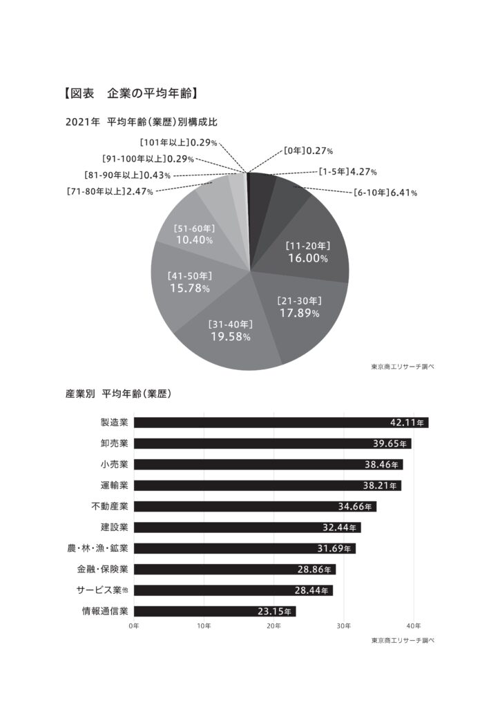 創業30年の壁」とは | WITH株式会社