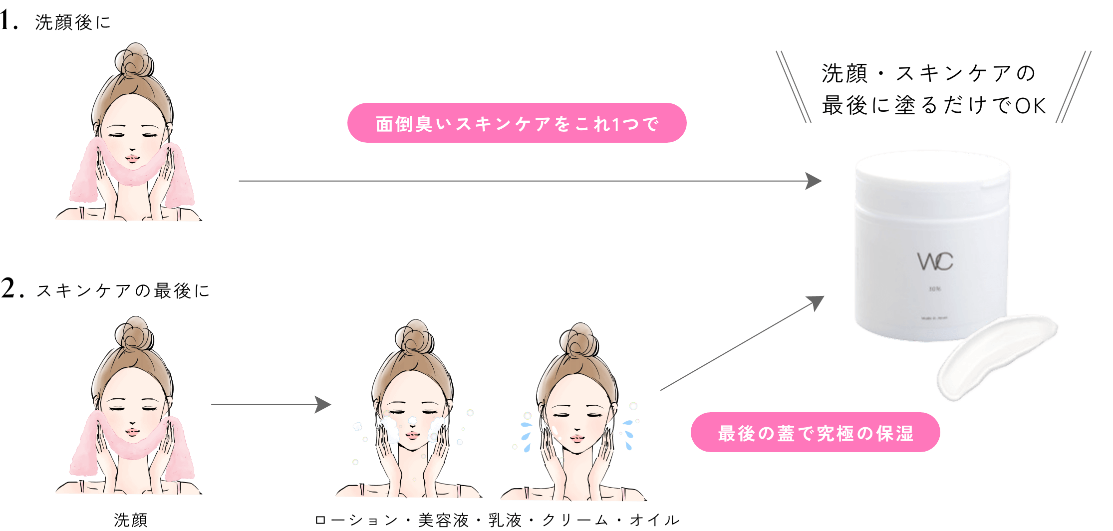 トップページ - WC CREAM