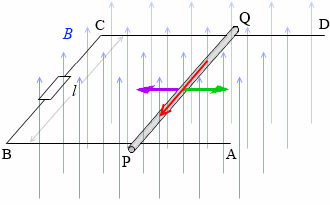 磁場を横切る導線 □わかりやすい高校物理の部屋□