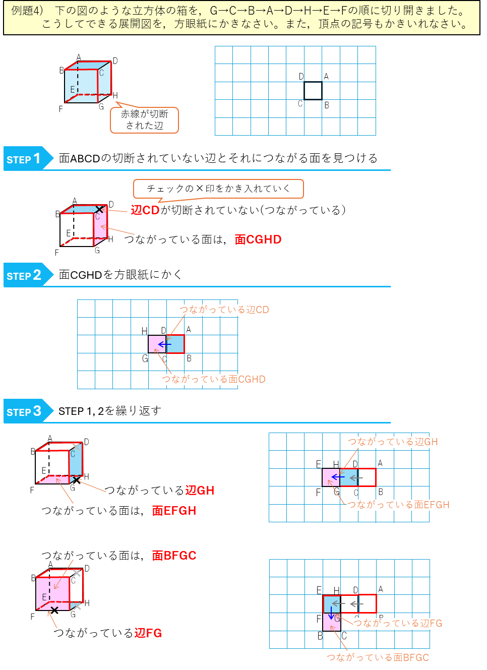四谷大塚 予習シリーズ練習問題解説(4年上 第19回 立方体と直方体の