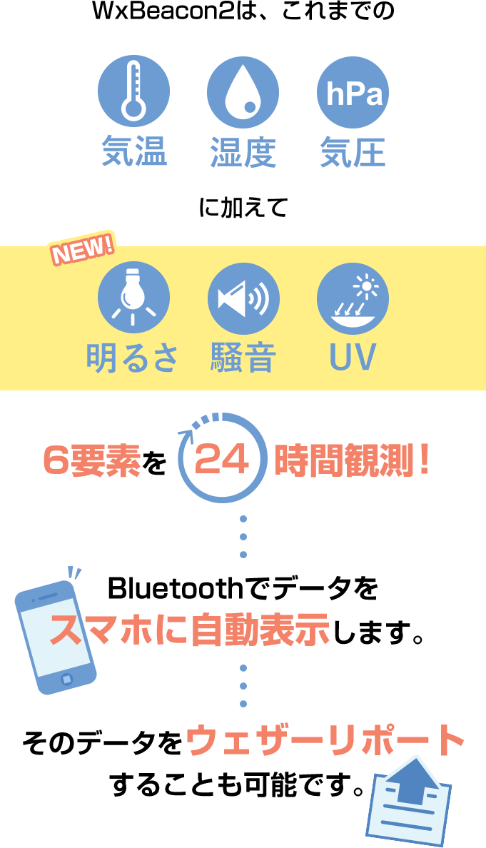 WxBeacon2 | Weathernews