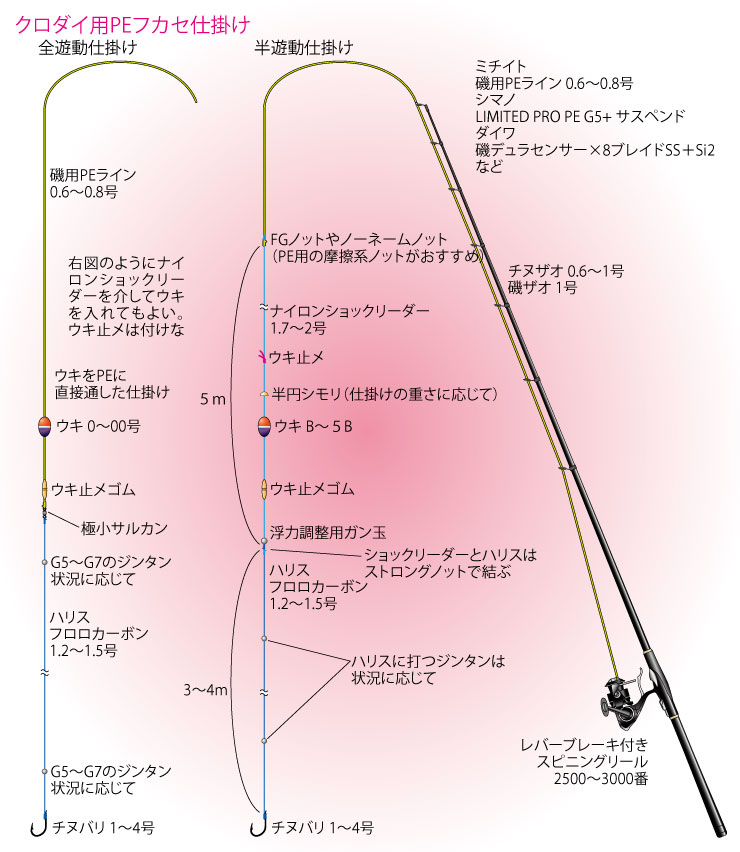 PE「フカセ」で乗っ込みクロダイ！仕掛け操作がキモになる。その1（全