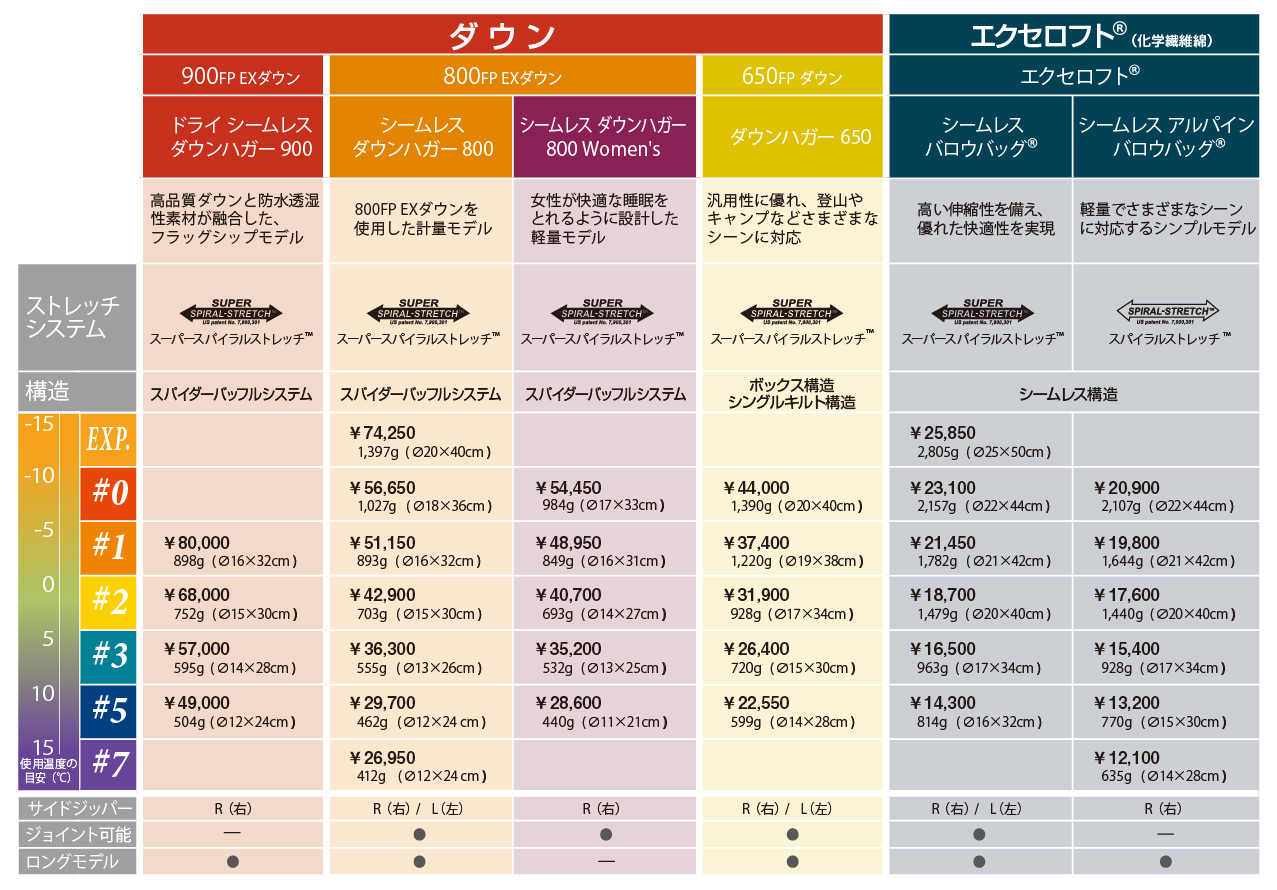 スリーピングバッグ/マット｜モンベル