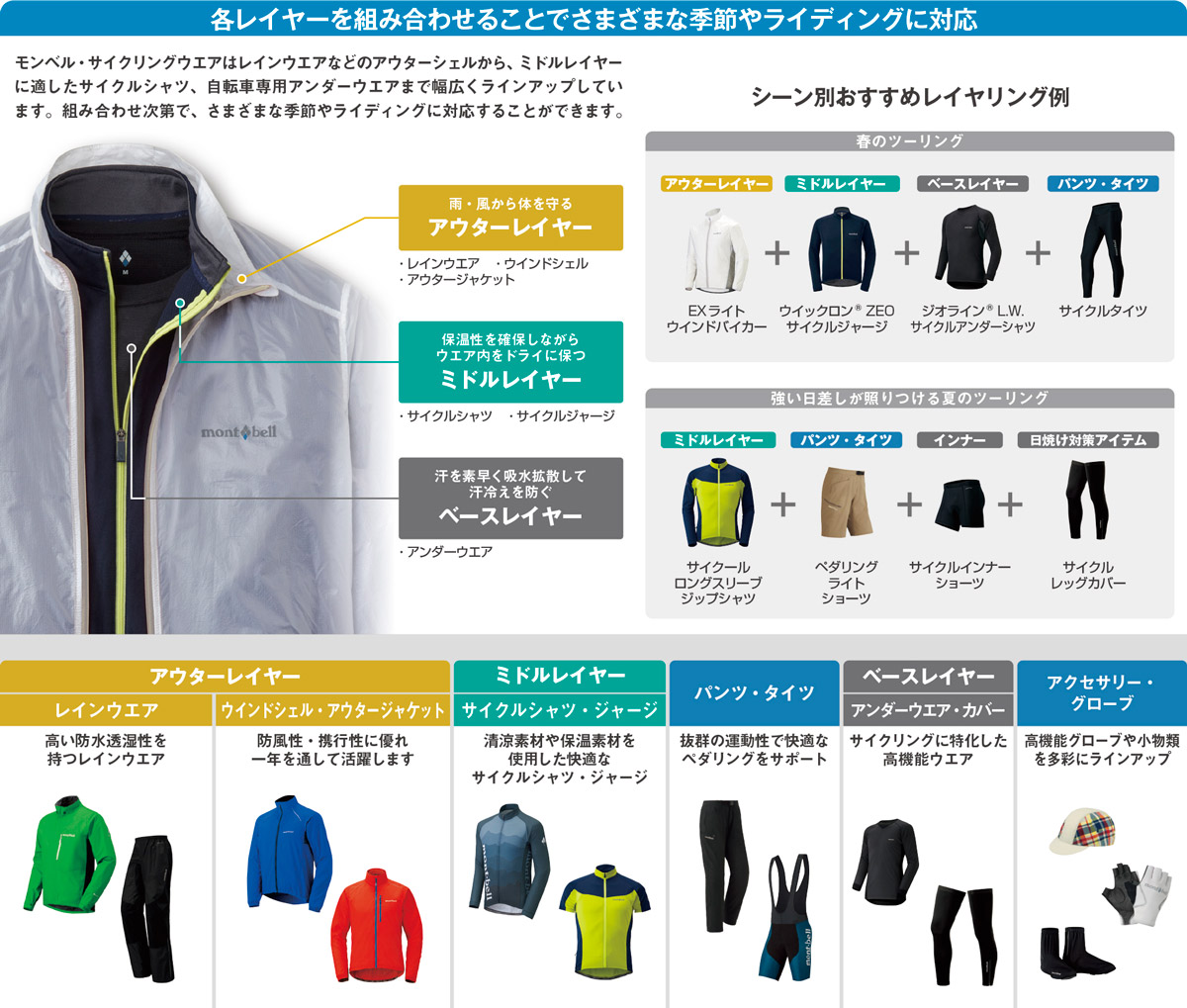 モンベル ｜ オンラインストア ｜ ファクトリー・アウトレット