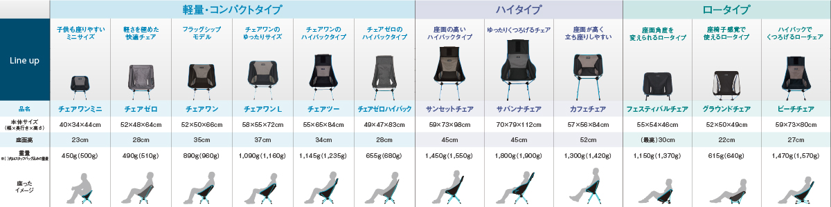 サンセットチェア｜モンベル