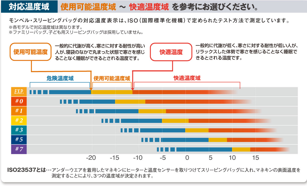 ドライ シームレス ダウンハガー900 #2｜モンベル