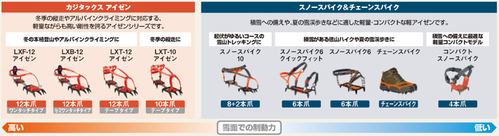 コンパクトスノースパイク｜モンベル
