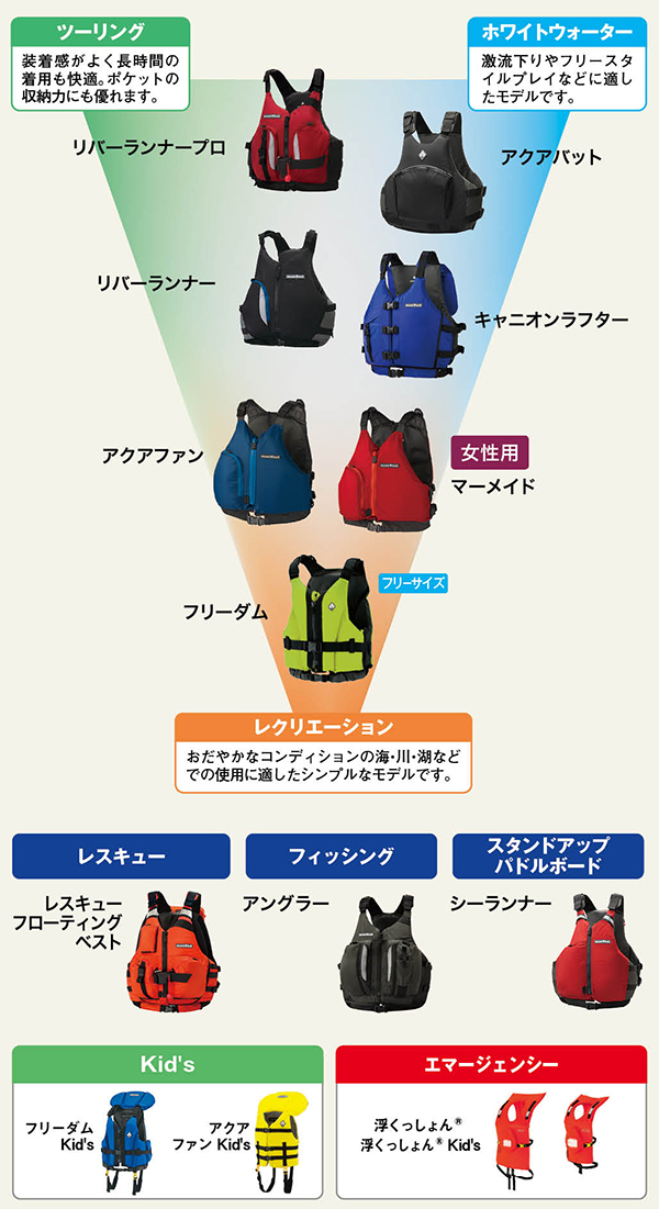 レスキュー フローティングベスト｜モンベル