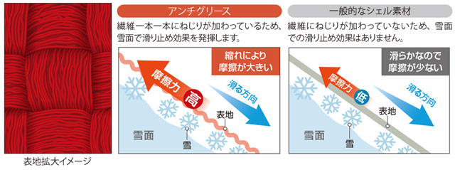 パウダーステップ パンツ Women's｜モンベル