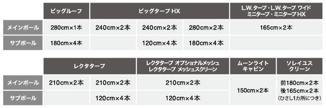 ビッグルーフ｜モンベル
