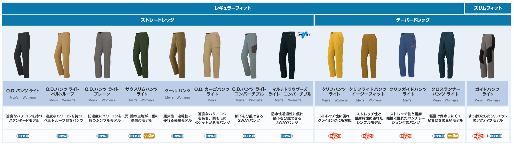 クールパンツ Women's｜モンベル