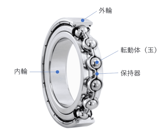 MAVICマビック コスミックSLR ONIベアリング×6 MAVIC 2024 COSMIC SLR