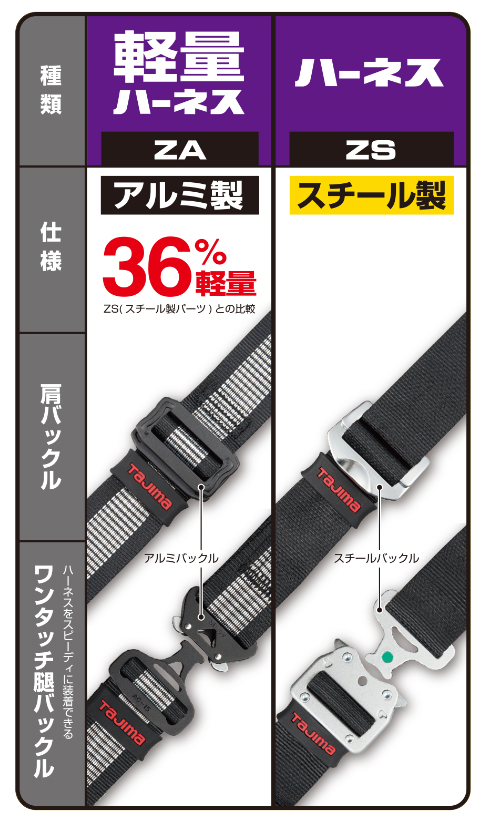 新規格】【墜落制止用器具】 タジマ 軽量SEGハーネス ZA アルミ製 AZAM